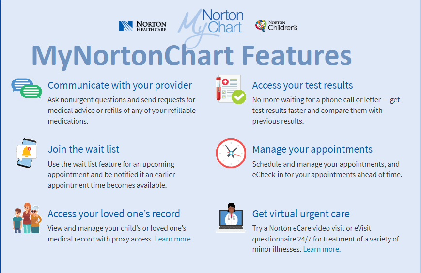 MyNortonChart Features